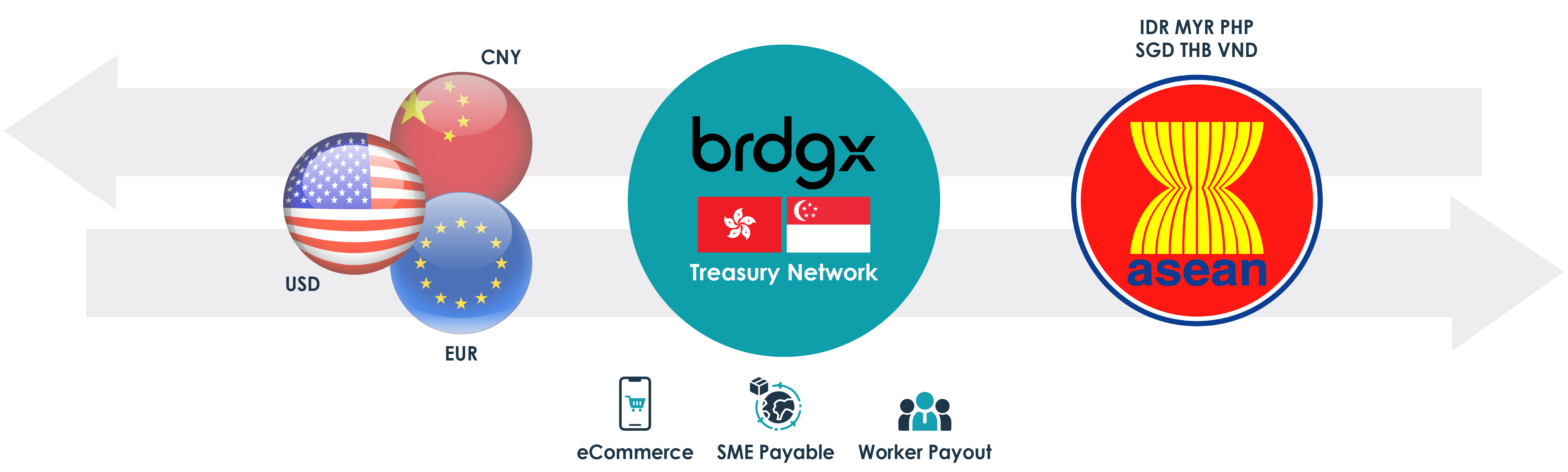 Multi-directional Market Access in Asia